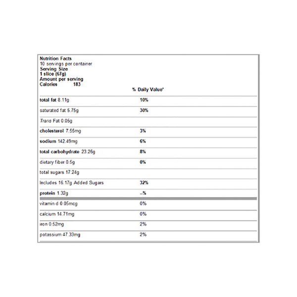 Nutritional Panel