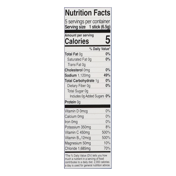 Nutritional Panel