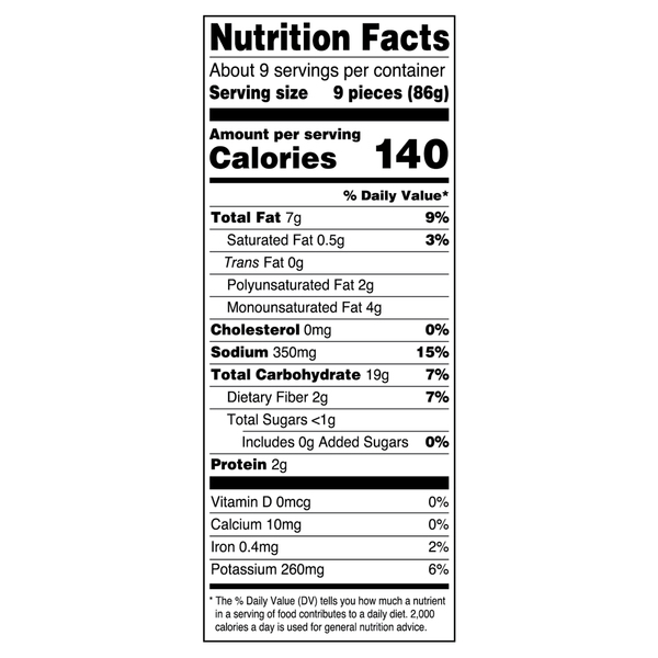 Nutritional Panel