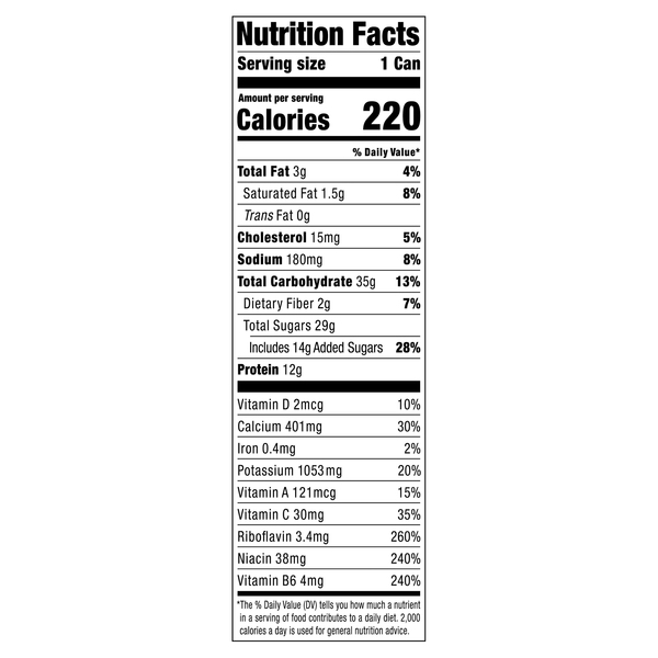 Nutritional Panel