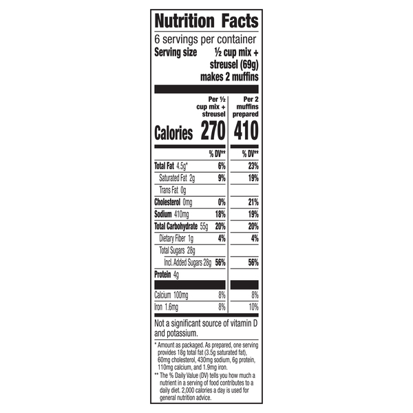 Nutritional Panel