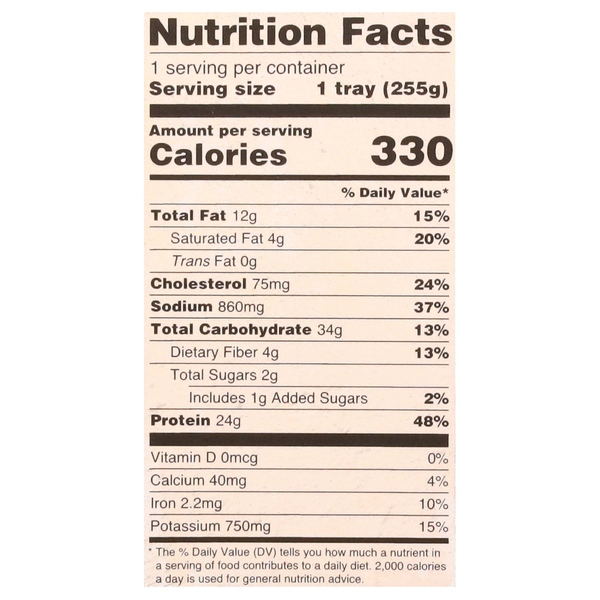 Nutritional Panel