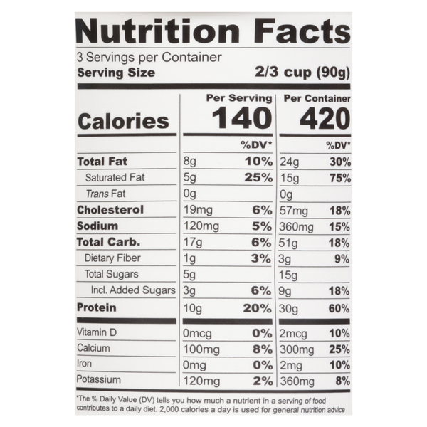Nutritional Panel