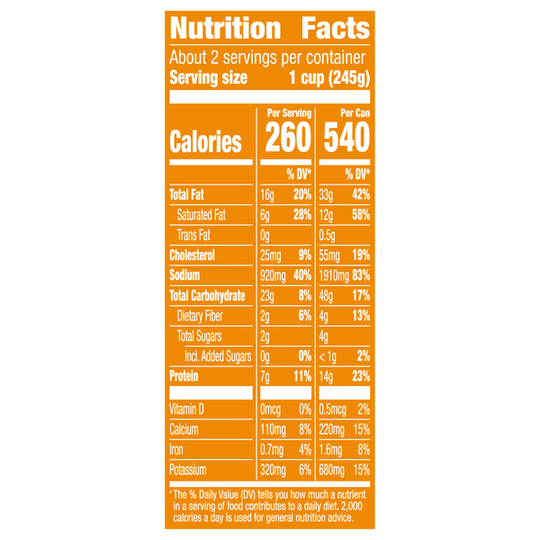Nutritional Panel