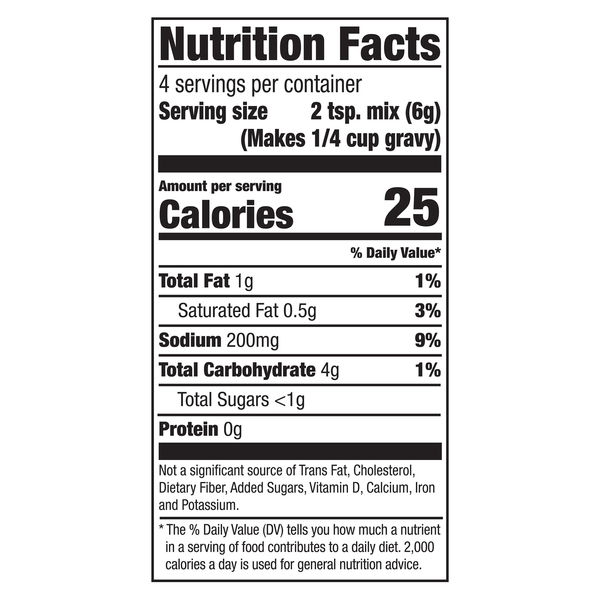 Nutritional Panel