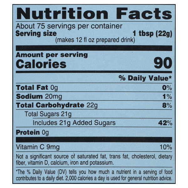 Nutritional Panel