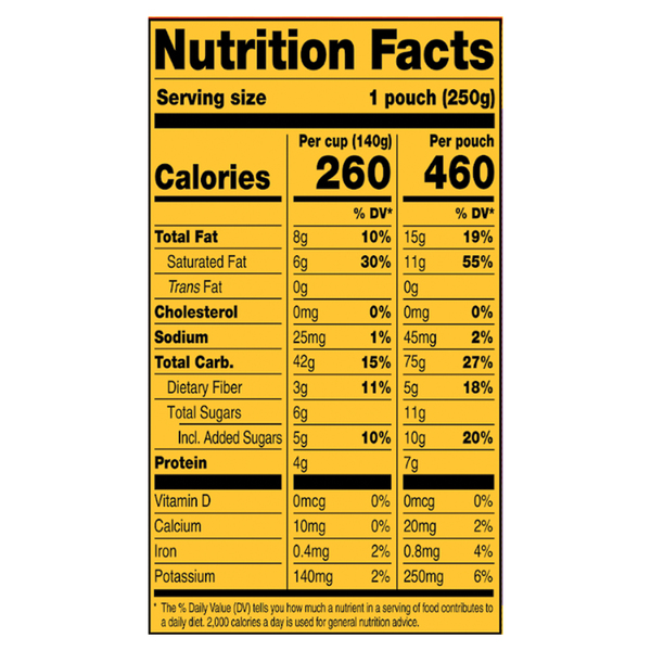 Nutritional Panel