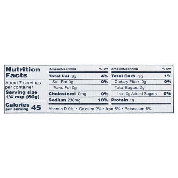 Nutritional Panel