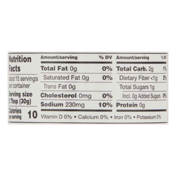 Nutritional Panel