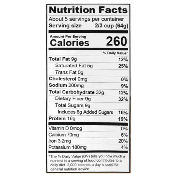 Nutritional Panel