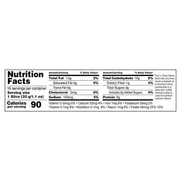 Nutritional Panel