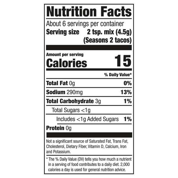 Nutritional Panel