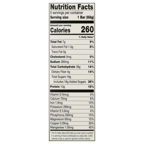Nutritional Panel
