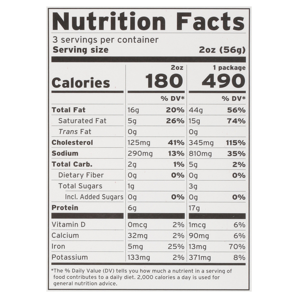 Nutritional Panel