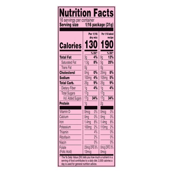 Nutritional Panel