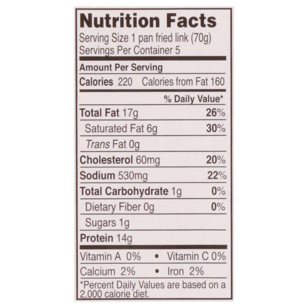 Nutritional Panel