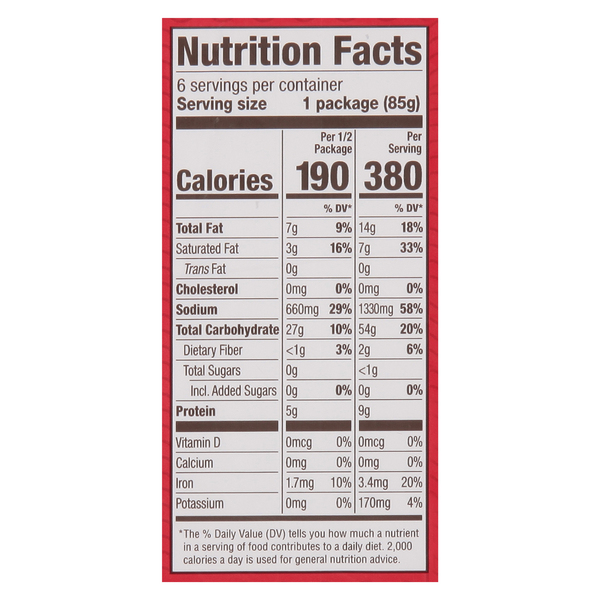 Nutritional Panel