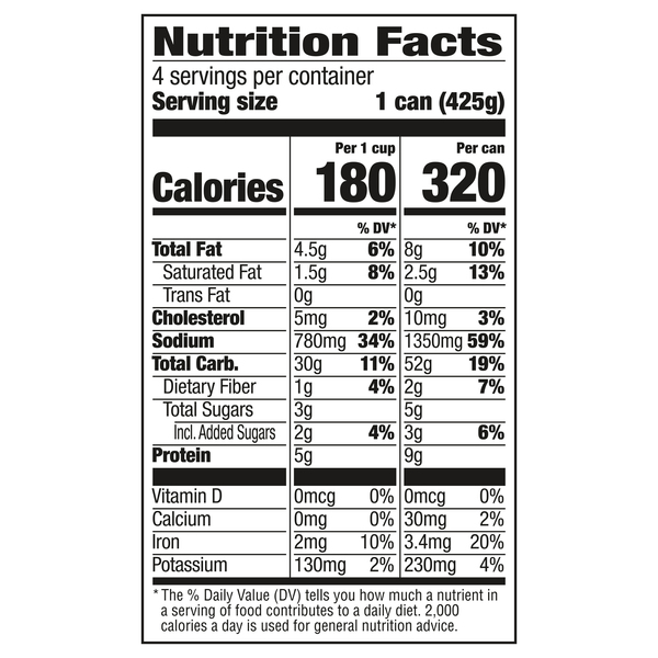 Nutritional Panel