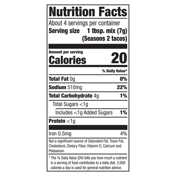 Nutritional Panel