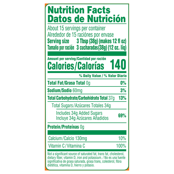 Nutritional Panel