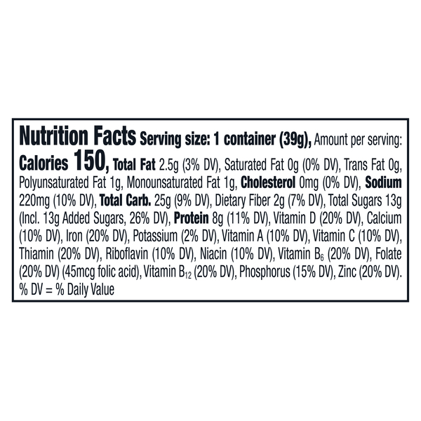 Nutritional Panel