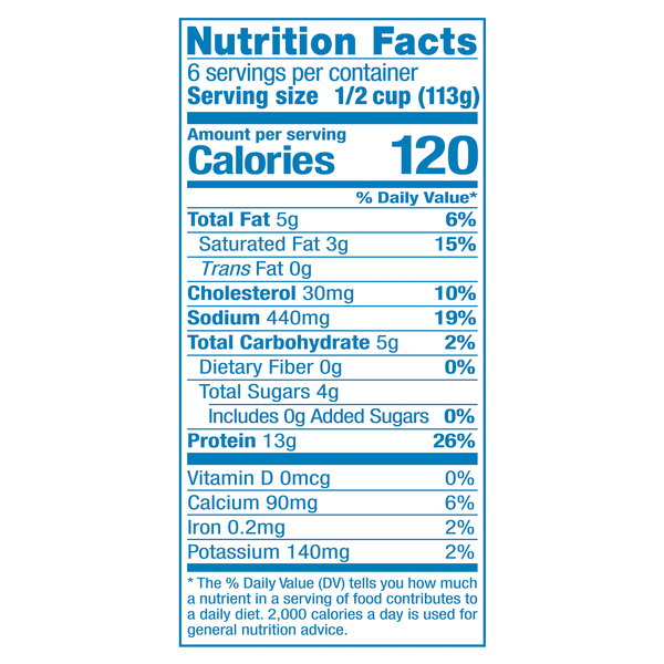 Nutritional Panel