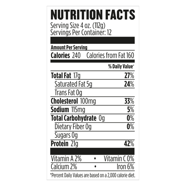 Nutritional Panel