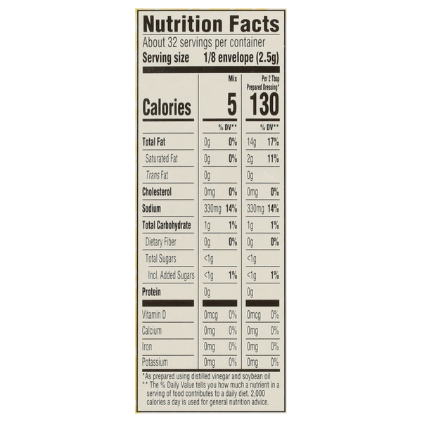 Nutritional Panel
