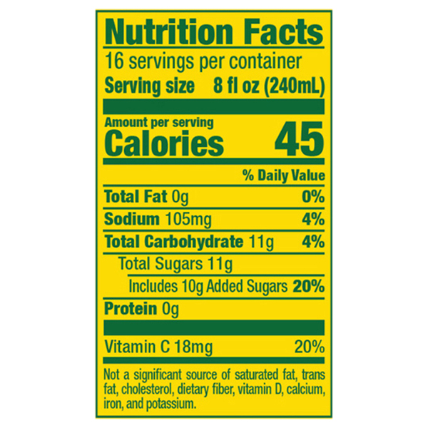Nutritional Panel