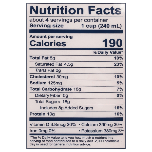 Nutritional Panel