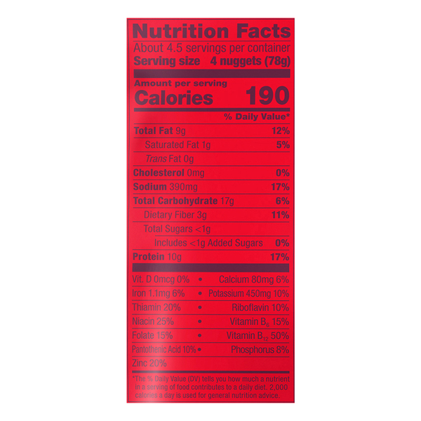 Nutritional Panel