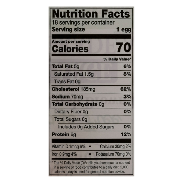 Nutritional Panel