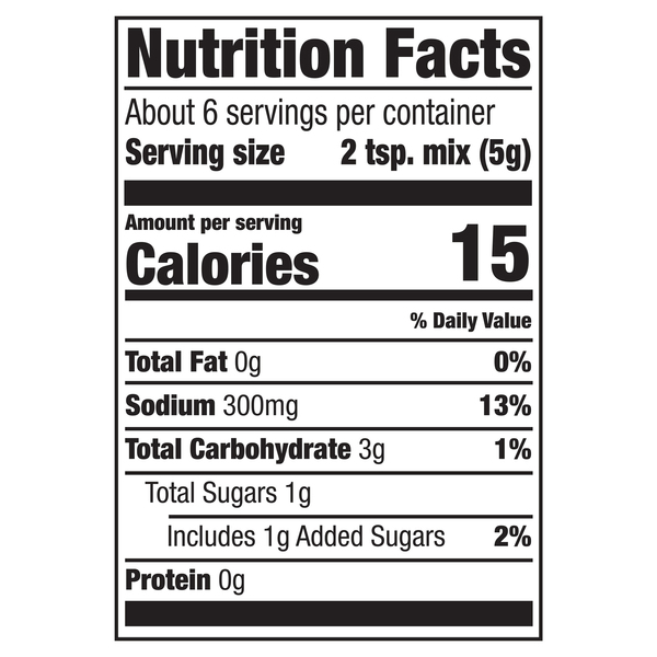 Nutritional Panel
