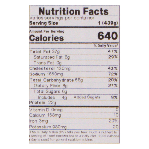 Nutritional Panel