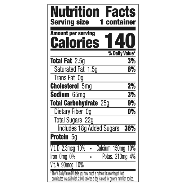 Nutritional Panel