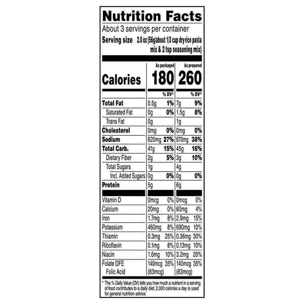 Nutritional Panel