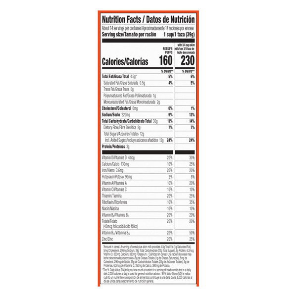 Nutritional Panel