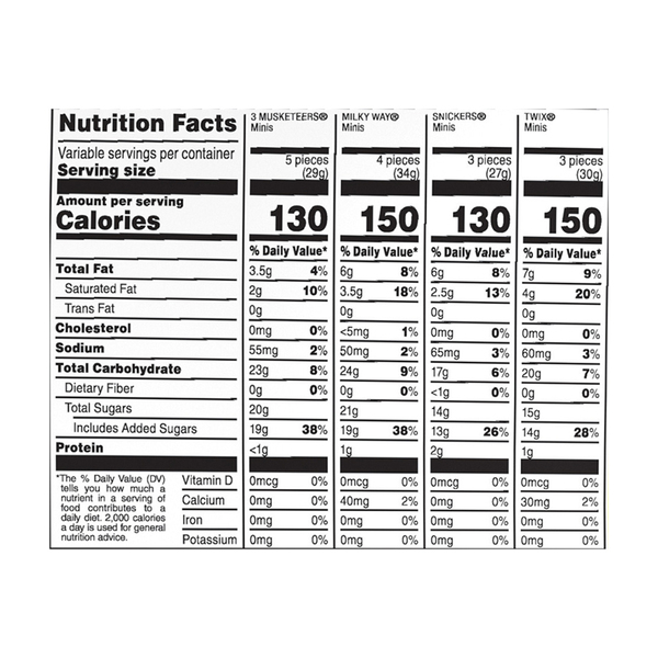 Nutritional Panel