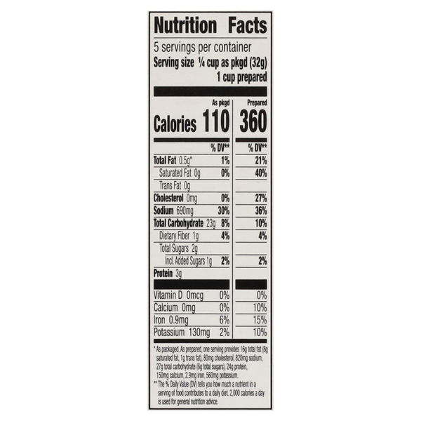 Nutritional Panel
