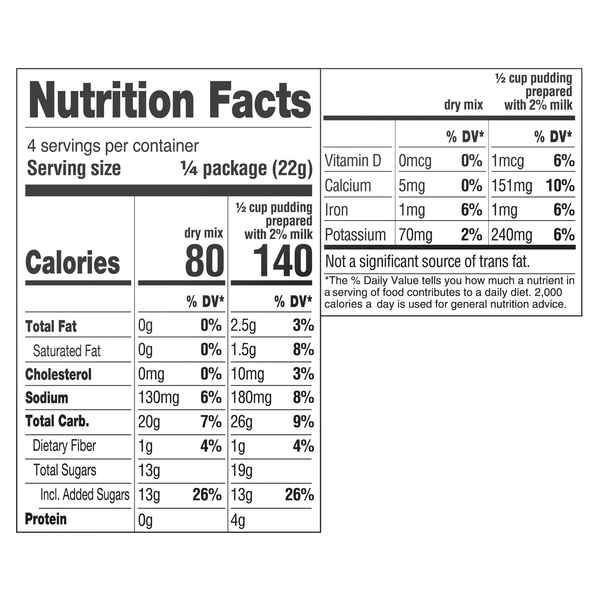 Nutritional Panel
