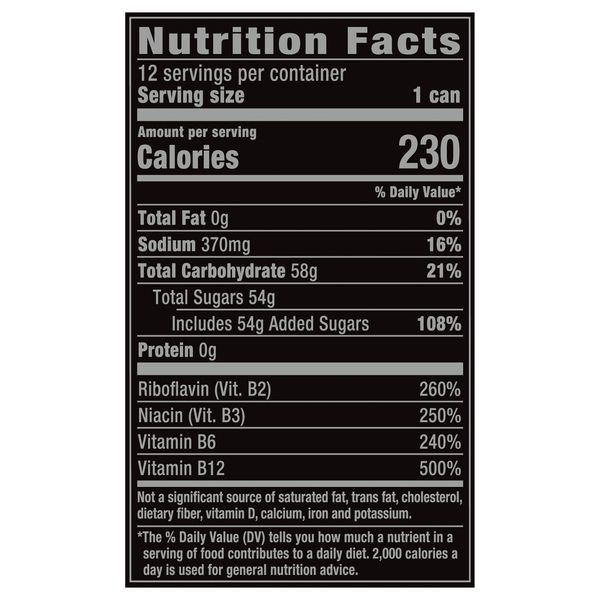 Nutritional Panel