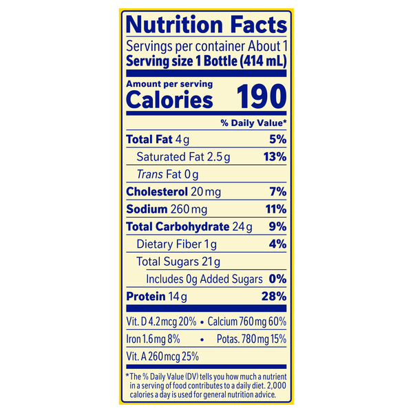 Nutritional Panel