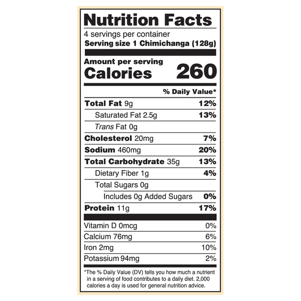 Nutritional Panel