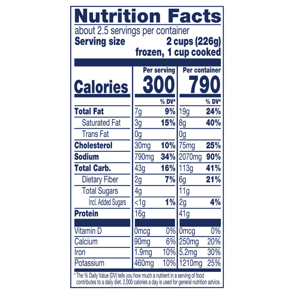 Nutritional Panel