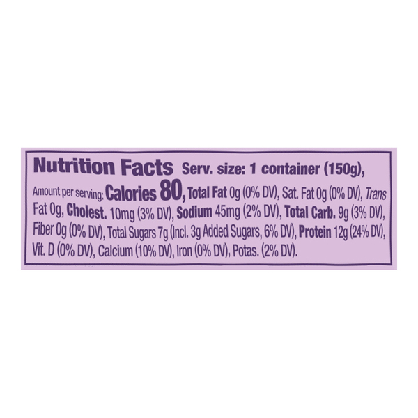 Nutritional Panel