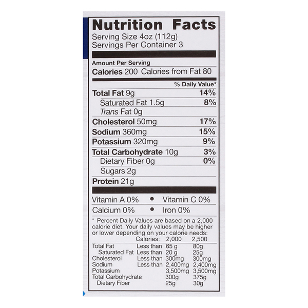 Nutritional Panel
