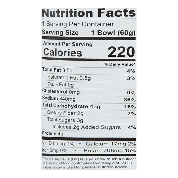 Nutritional Panel