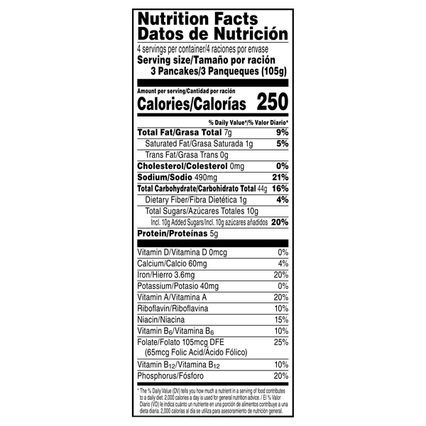 Nutritional Panel