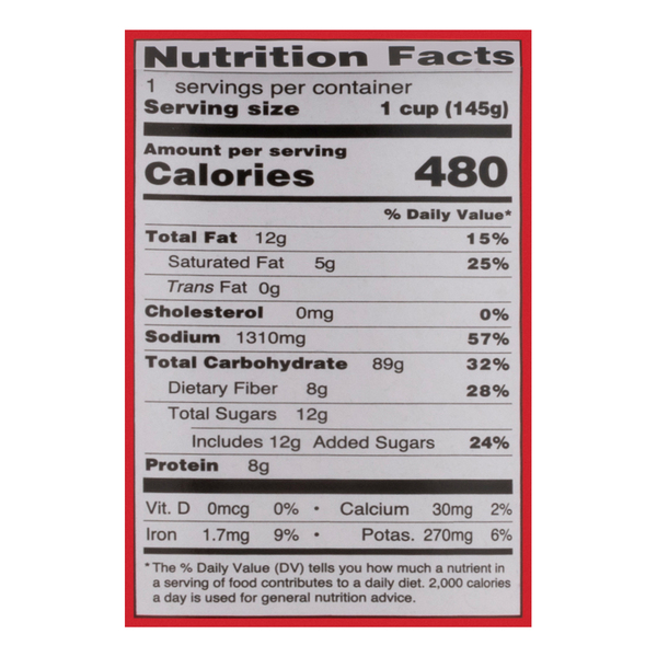 Nutritional Panel