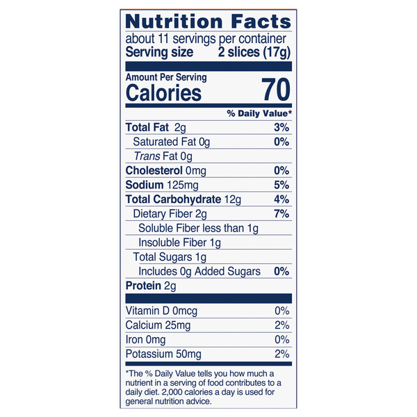 Nutritional Panel